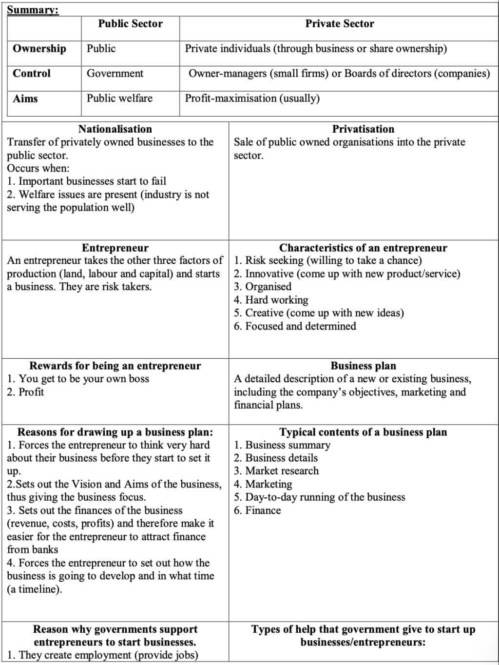 Business Mega Grid Definitions